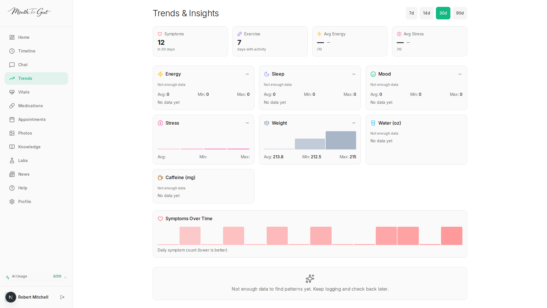 Health trends dashboard showing energy, sleep, mood, stress, weight, and symptom charts